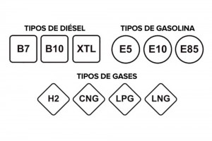 Tipos de carburantes